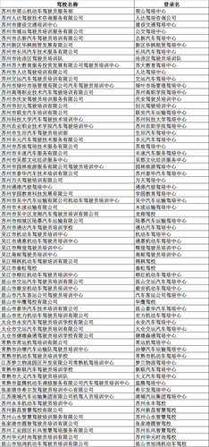 苏州市驾校平台登录名列表