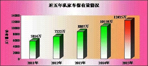 公安部交管局公布2015年机动车和驾驶人数据 (2)