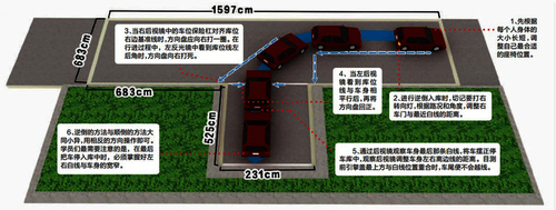 科目二五项通关口诀 据说记住就能过 1