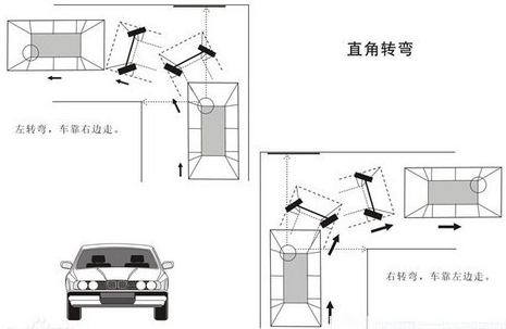 科目二：直角转弯操作流程